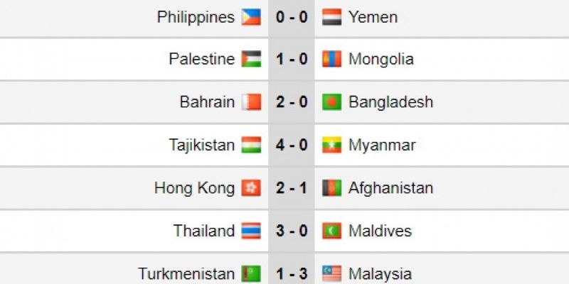 Giới thiệu chung về kết quả bóng đá Asian Cup