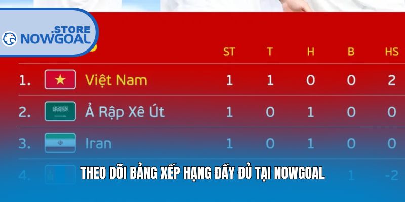 Theo dõi bảng xếp hạng đầy đủ tại Nowgoal